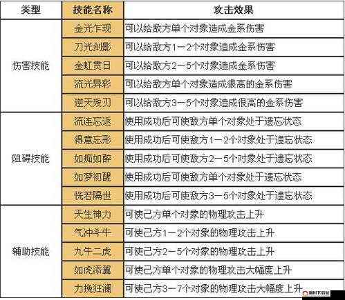 问道手游金系职业高效加点策略，打造最强输出与防御能力指南