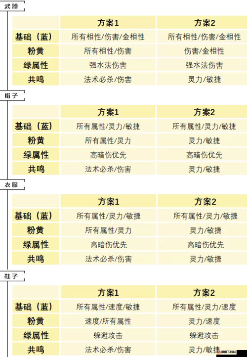 问道手游水系角色高效加点策略与技能搭配全面解析攻略