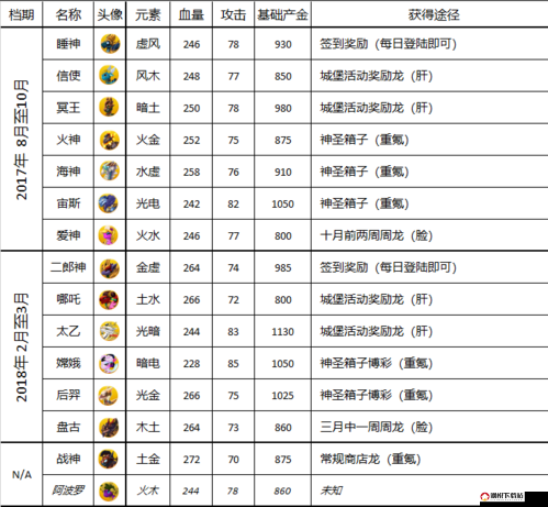 萌龙大乱斗全面攻略，揭秘钻石、食物与金币的高效获取途径