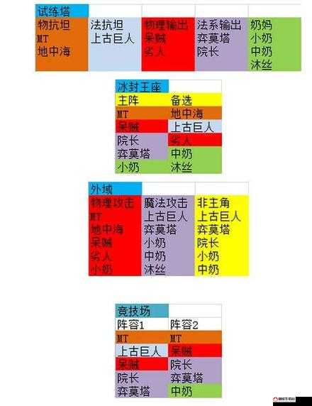 我叫MT2试练塔40层高效通关攻略，阵容搭配推荐与策略解析